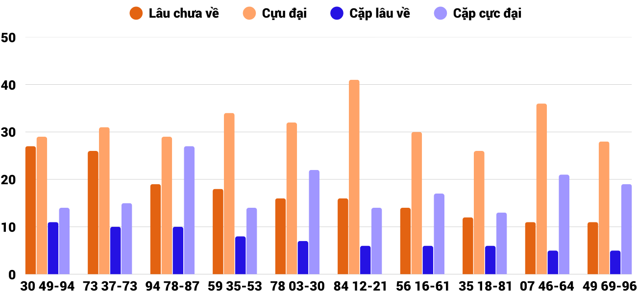 Thong-ke-cap-so-lau-chua-xuat-hien-xskh-4-3-2026 Thong-ke-cap-so-lau-chua-xuat-hien-xskh-4-3-2026