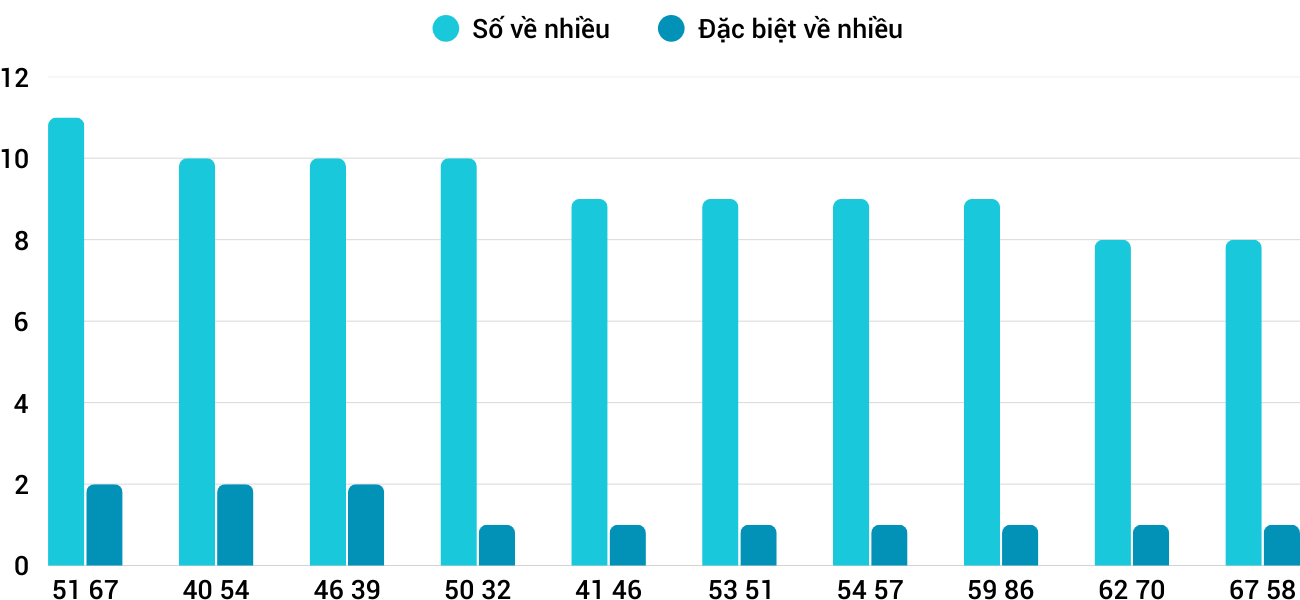Thong-ke-nhieu-it-xskh-4-3-2026 Thong-ke-nhieu-it-xskh-4-3-2026