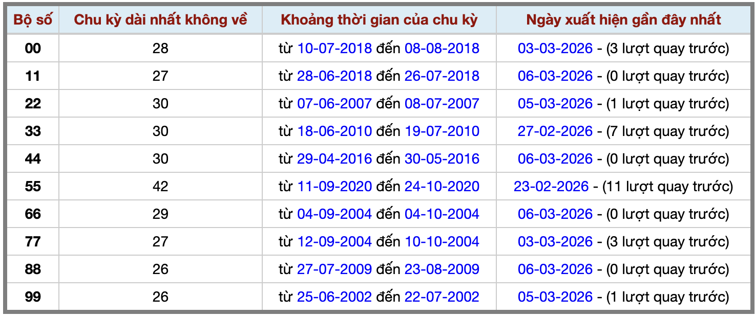Thống kê kép XSMB 732026 - Phân tích XSMB Thứ 7 hôm nay 2 Thống kê kép XSMB 732026 - Phân tích XSMB Thứ 7 hôm nay 2