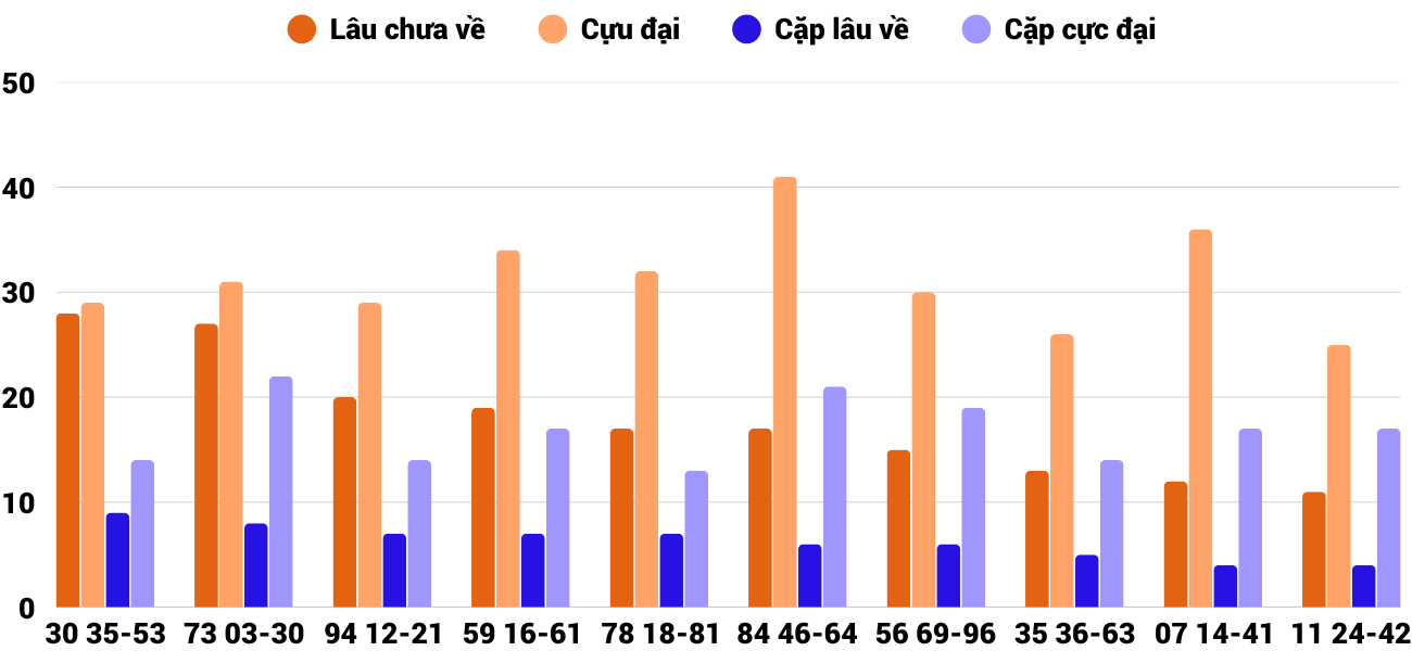 Thong-ke-cap-so-lau-chua-xuat-hien-xskh-8-3-2026 Thong-ke-cap-so-lau-chua-xuat-hien-xskh-8-3-2026