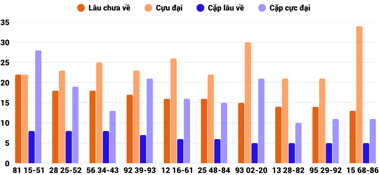 Thong-ke-cap-so-lau-chua-xuat-hien-xskt-8-3-2026 Thong-ke-cap-so-lau-chua-xuat-hien-xskt-8-3-2026