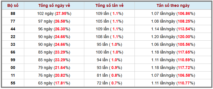 Thống kê kép XSMB 632026 - Phân tích XSMB Thứ 6 hôm nay 3