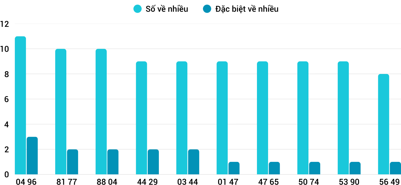 Thong-ke-nhieu-it-xskt-8-3-2026 Thong-ke-nhieu-it-xskt-8-3-2026