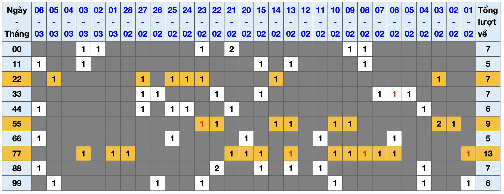 Thống kê kép XSMB 732026 - Phân tích XSMB Thứ 7 hôm nay 1 Thống kê kép XSMB 732026 - Phân tích XSMB Thứ 7 hôm nay 1