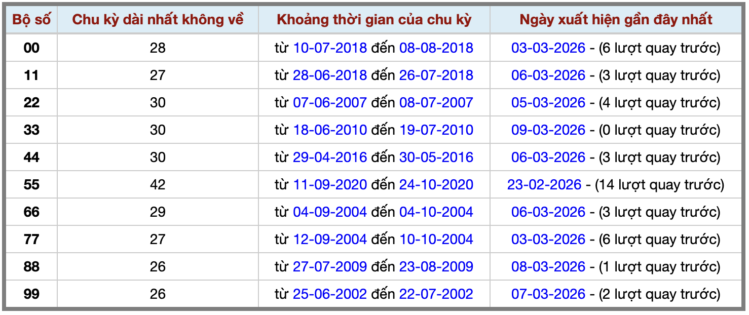 Thống kê kép XSMB 1032026 - Phân tích XSMB Thứ 3 hôm nay 2