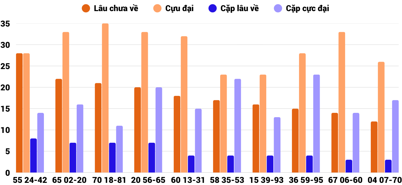 Thong-ke-cap-so-lau-chua-xuat-hien-xsnt-13-3-2026 Thong-ke-cap-so-lau-chua-xuat-hien-xsnt-13-3-2026