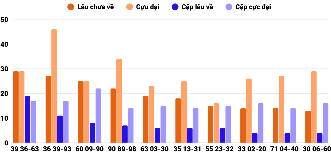 Thong-ke-cap-so-lau-chua-xuat-hien-xsqb-12-3-2026 Thong-ke-cap-so-lau-chua-xuat-hien-xsqb-12-3-2026