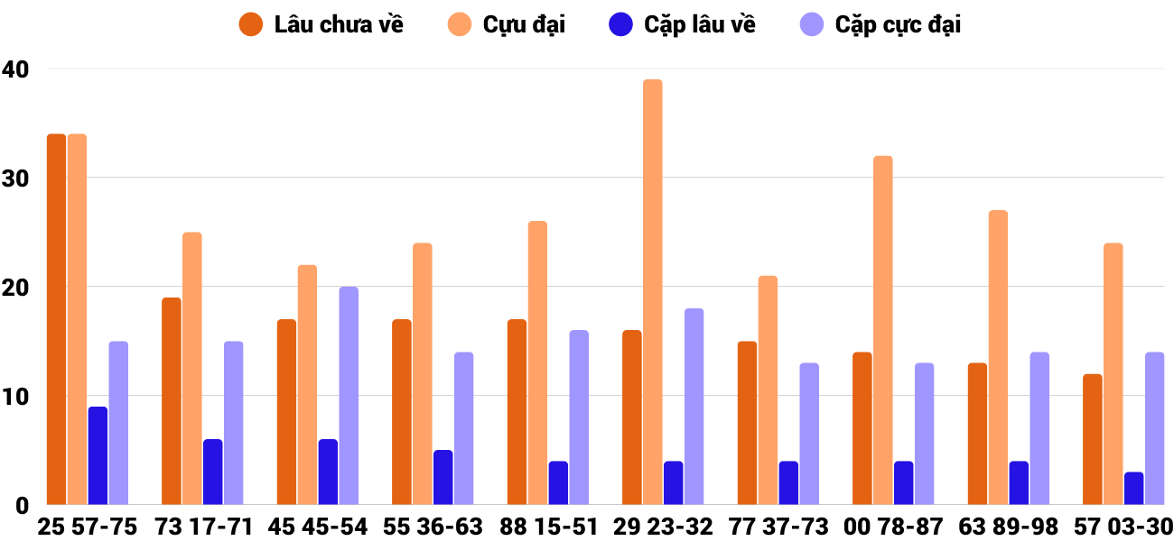 Thống kê XSMT 1032026 - Phân tích Xổ số Miền Trung 10-3 Thứ 3 4