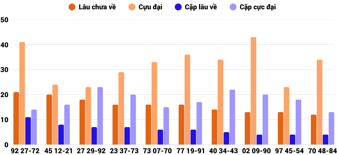 Thống kê XSMT 932026 - Phân tích Xổ số Miền Trung 9-3 Thứ 2 2 Thống kê XSMT 932026 - Phân tích Xổ số Miền Trung 9-3 Thứ 2 2