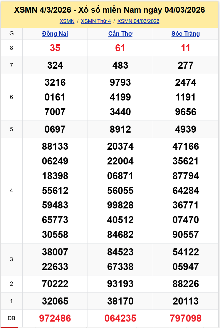 Thống Kê XSMN 11032026 - Phân Tích XS Miền Nam Thứ 4 ngày 1103 1