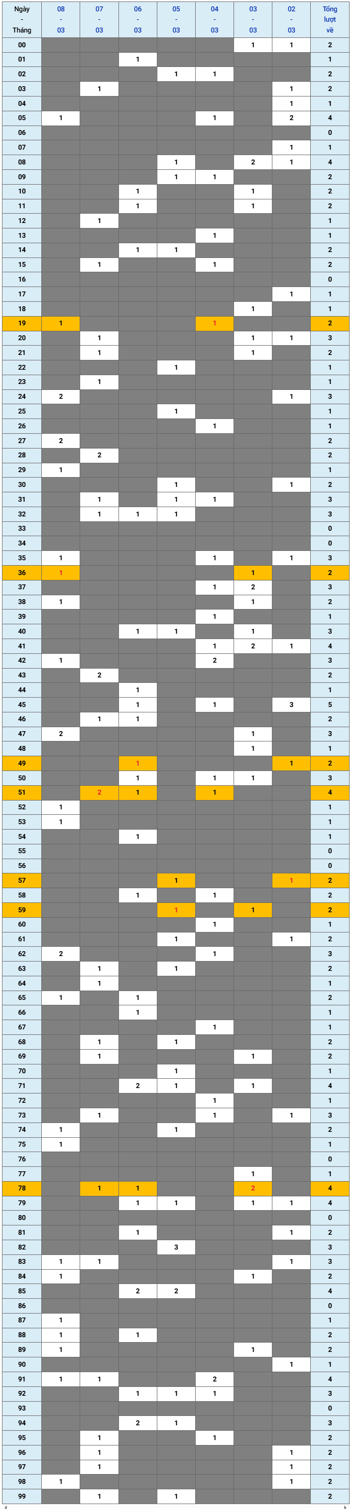 XSMB tuần qua có gì Tuần từ 232026 đến 832026 1 XSMB tuần qua có gì Tuần từ 232026 đến 832026 1