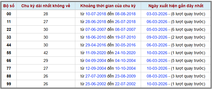 Thống kê kép XSMB 1132026 - Phân tích XSMB Thứ 4 hôm nay 2