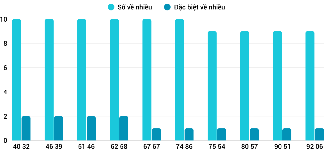 Thong-ke-nhieu-it-xskh-15-3-2026 Thong-ke-nhieu-it-xskh-15-3-2026