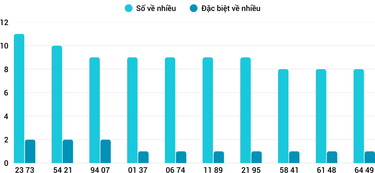 Thong-ke-nhieu-it-xspy-16-3-2026 Thong-ke-nhieu-it-xspy-16-3-2026