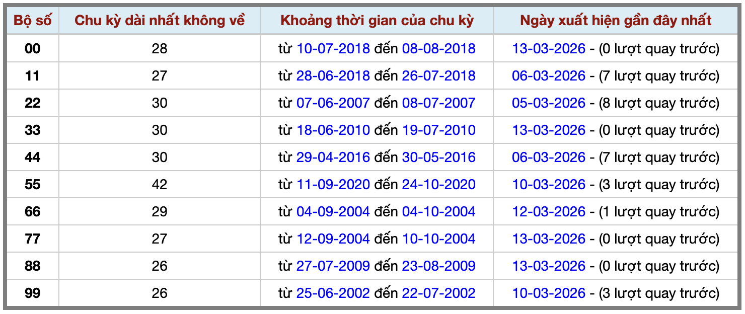 Thống kê kép XSMB 1432026 - Phân tích XSMB Thứ 7 hôm nay 2 Thống kê kép XSMB 1432026 - Phân tích XSMB Thứ 7 hôm nay 2