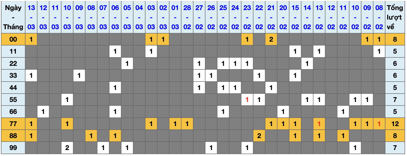 Thống kê kép XSMB 1432026 - Phân tích XSMB Thứ 7 hôm nay 1 Thống kê kép XSMB 1432026 - Phân tích XSMB Thứ 7 hôm nay 1