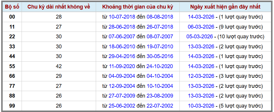 Thống kê kép XSMB 1532026 - Phân tích XSMB Chủ nhật hôm nay 2 Thống kê kép XSMB 1532026 - Phân tích XSMB Chủ nhật hôm nay 2