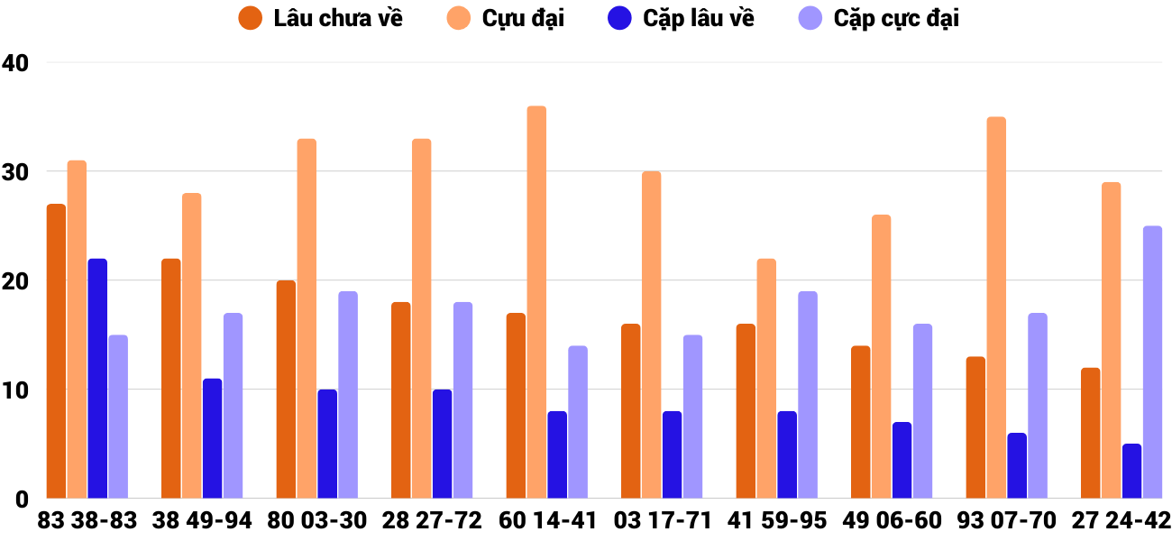 Thống kê XSMT 1832026 - Phân tích Xổ số Miền Trung 18-3 Thứ 4 4 Thống kê XSMT 1832026 - Phân tích Xổ số Miền Trung 18-3 Thứ 4 4