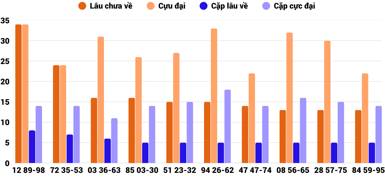 Thống kê XSMT 2032026 - Phân tích Xổ số Miền Trung 20-3 Thứ 6 4 Thống kê XSMT 2032026 - Phân tích Xổ số Miền Trung 20-3 Thứ 6 4