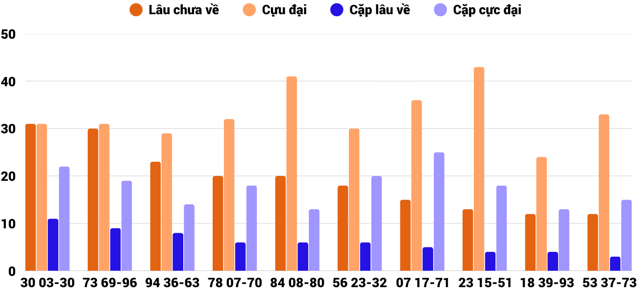 Thống kê XSMT 1832026 - Phân tích Xổ số Miền Trung 18-3 Thứ 4 2 Thống kê XSMT 1832026 - Phân tích Xổ số Miền Trung 18-3 Thứ 4 2