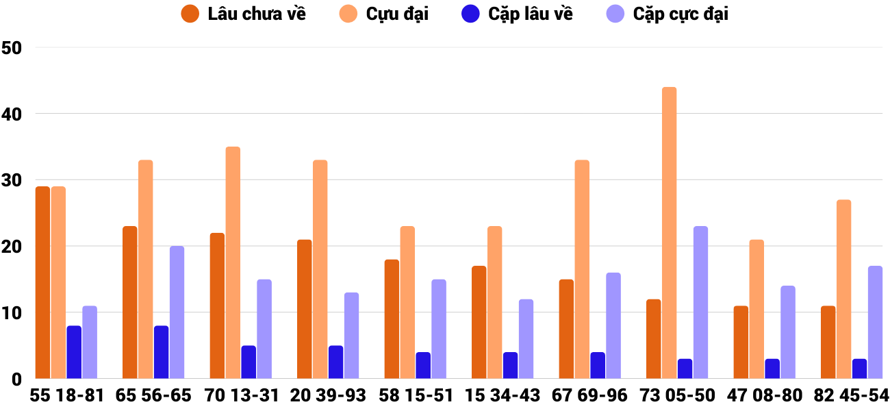 Thống kê XSMT 2032026 - Phân tích Xổ số Miền Trung 20-3 Thứ 6 2 Thống kê XSMT 2032026 - Phân tích Xổ số Miền Trung 20-3 Thứ 6 2