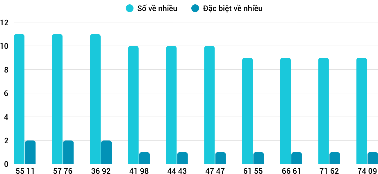 Thống kê XSMT 1832026 - Phân tích Xổ số Miền Trung 18-3 Thứ 4 3 Thống kê XSMT 1832026 - Phân tích Xổ số Miền Trung 18-3 Thứ 4 3