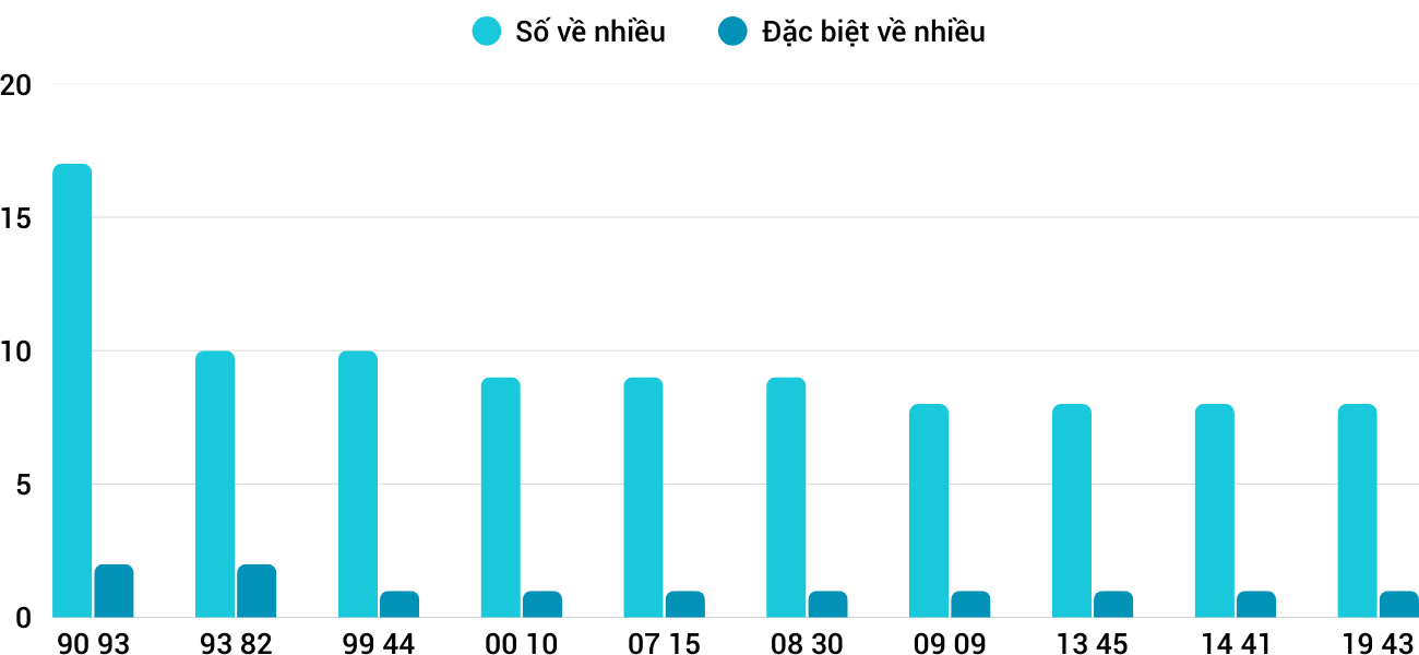 Thống kê XSMT 2032026 - Phân tích Xổ số Miền Trung 20-3 Thứ 6 3 Thống kê XSMT 2032026 - Phân tích Xổ số Miền Trung 20-3 Thứ 6 3