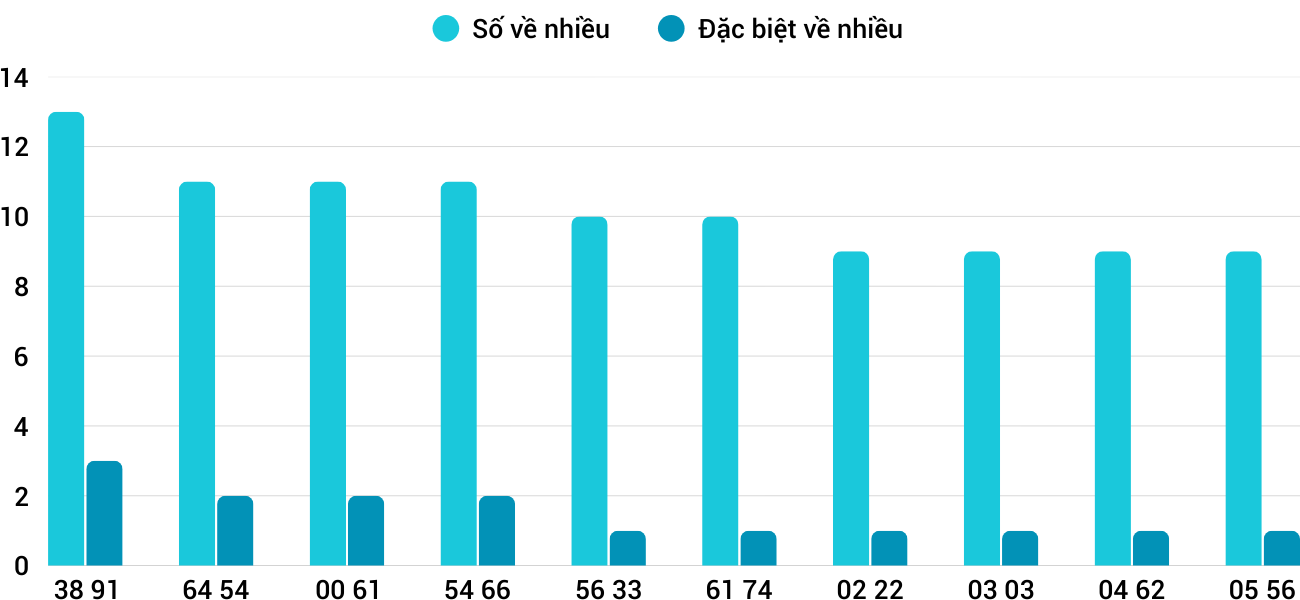 Thống kê XSMT 1732026 - Phân tích Xổ số Miền Trung 17-3 Thứ 3 3 Thống kê XSMT 1732026 - Phân tích Xổ số Miền Trung 17-3 Thứ 3 3