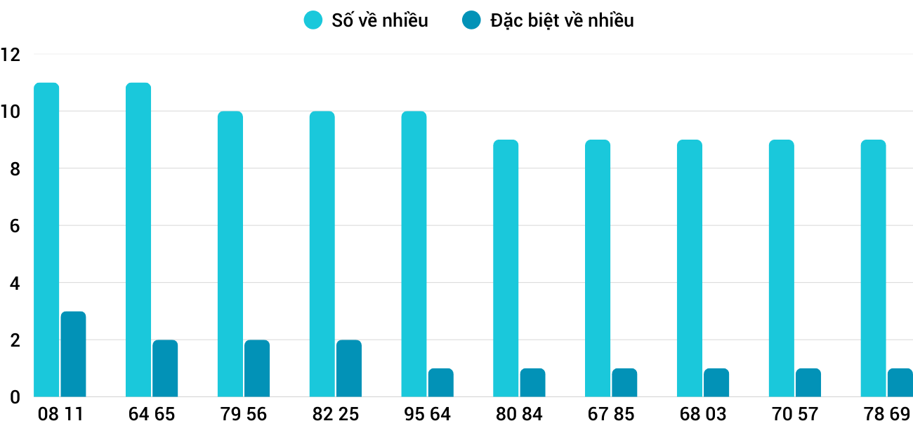 Thong-ke-nhieu-it-xstth-16-3-2026 Thong-ke-nhieu-it-xstth-16-3-2026