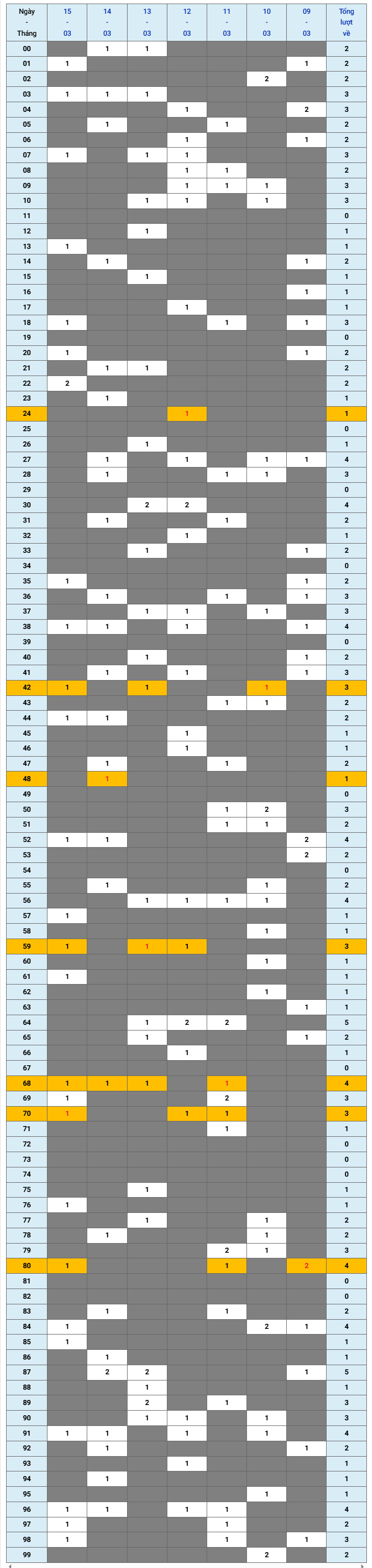 XSMB tuần qua có gì Tuần từ 932026 đến 1532026 1 XSMB tuần qua có gì Tuần từ 932026 đến 1532026 1