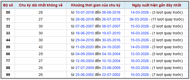 Thống kê kép XSMB 1732026 - Phân tích XSMB Thứ 3 hôm nay 2