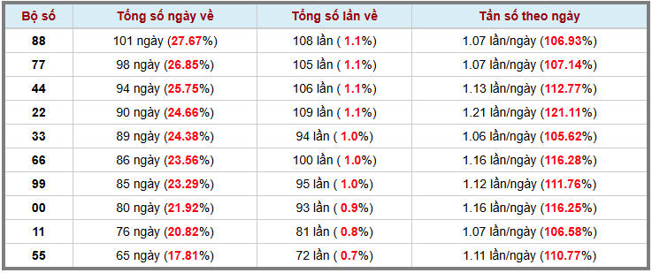 Thống kê kép XSMB 1832026 - Phân tích XSMB Thứ 4 hôm nay 3