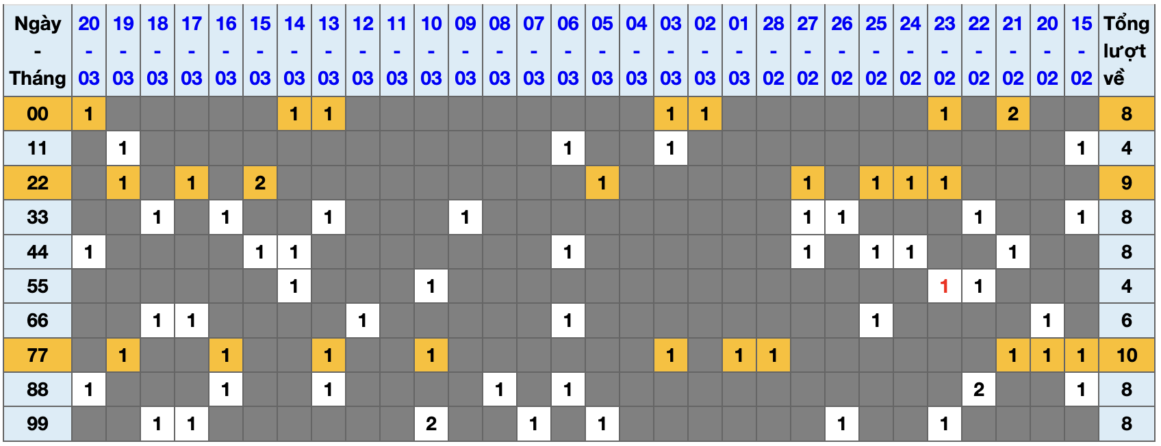 Thống kê kép XSMB 2132026 - Phân tích XSMB Thứ 7 hôm nay 1 Thống kê kép XSMB 2132026 - Phân tích XSMB Thứ 7 hôm nay 1