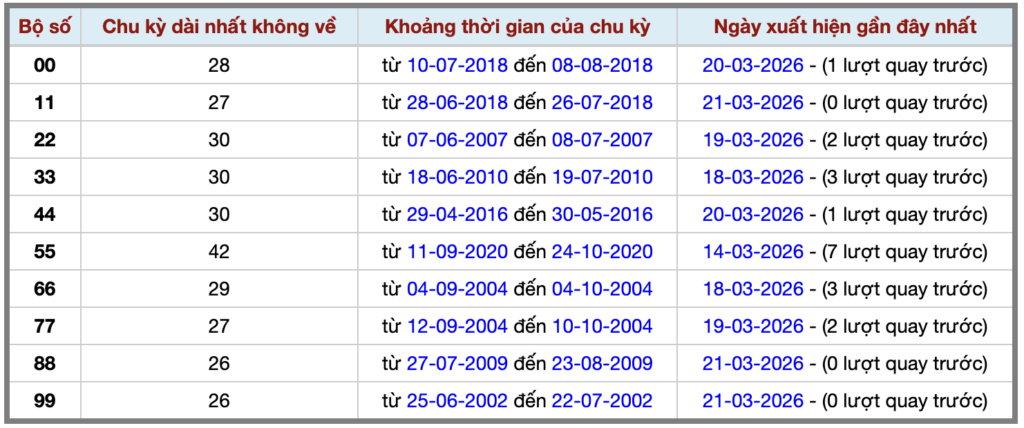 Thống kê kép XSMB 2232026 - Phân tích XSMB Chủ nhật hôm nay 2 Thống kê kép XSMB 2232026 - Phân tích XSMB Chủ nhật hôm nay 2