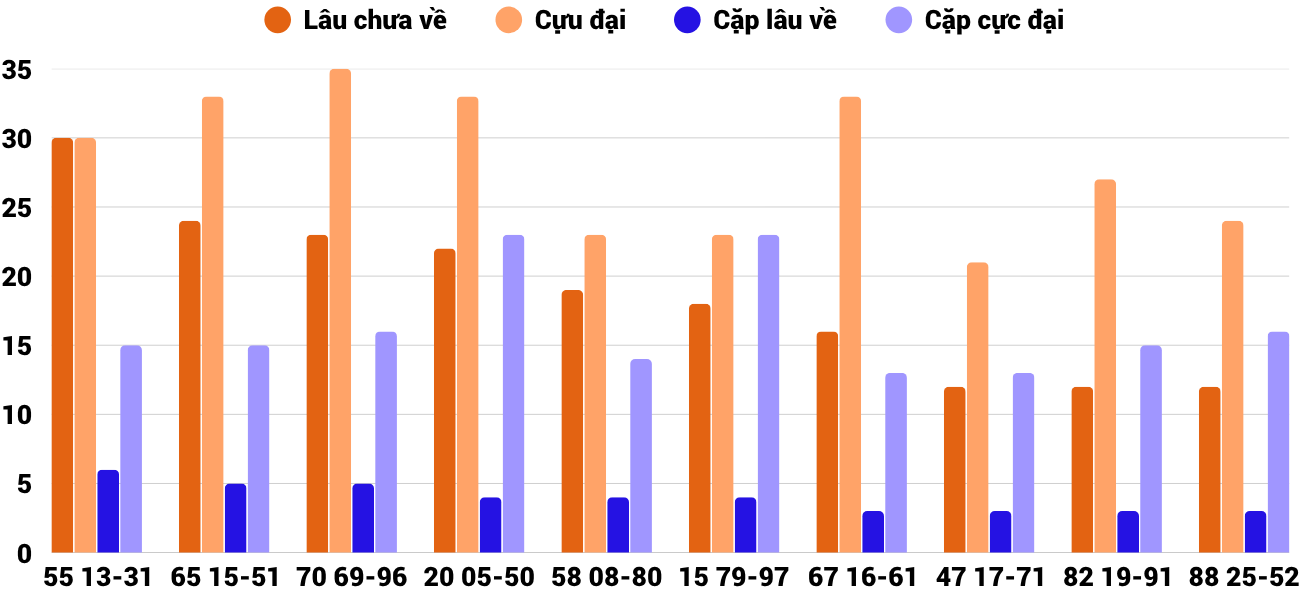 Thong-ke-cap-so-lau-chua-xuat-hien-xsnt-27-3-2026 Thong-ke-cap-so-lau-chua-xuat-hien-xsnt-27-3-2026