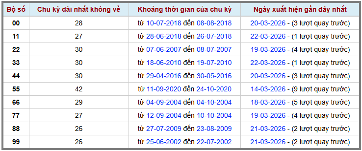 Thống kê kép XSMB 2332026 - Phân tích XSMB Thứ 2 hôm nay 2