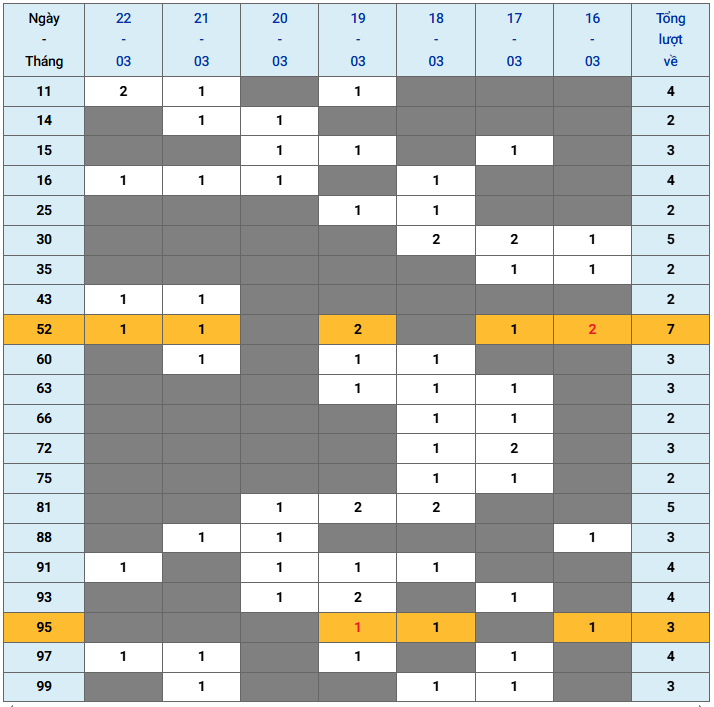 XSMB tuần qua có gì Tuần từ 1632026 đến 2232026 3