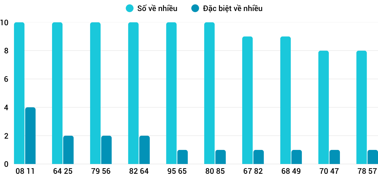 Thong-ke-nhieu-it-xstth-23-3-2026 Thong-ke-nhieu-it-xstth-23-3-2026
