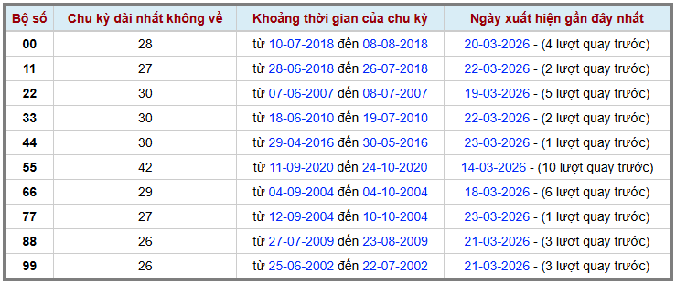 Thống kê kép XSMB 2432026 - Phân tích XSMB Thứ 3 hôm nay 2