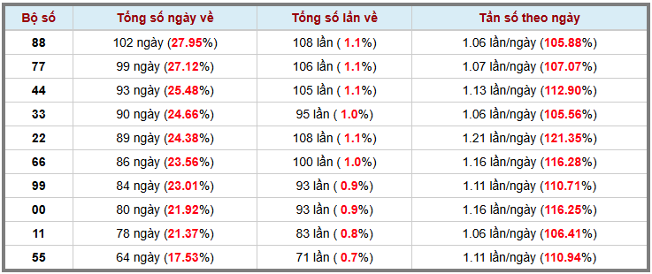 Thống kê kép XSMB 2432026 - Phân tích XSMB Thứ 3 hôm nay 3