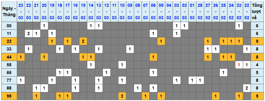 Thống kê kép XSMB 2432026 - Phân tích XSMB Thứ 3 hôm nay 1