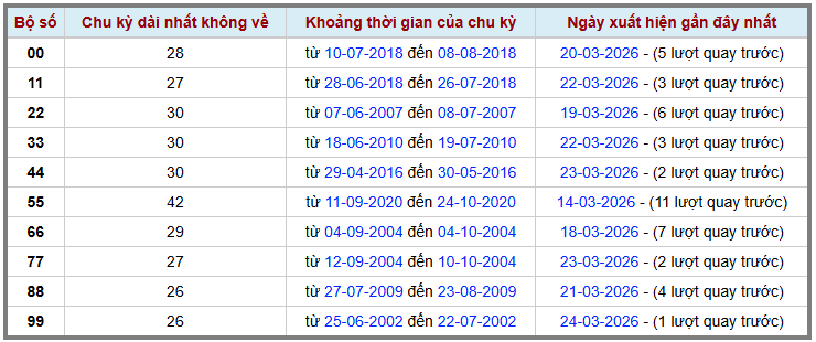Thống kê kép XSMB 2532026 - Phân tích XSMB Thứ 4 hôm nay 2
