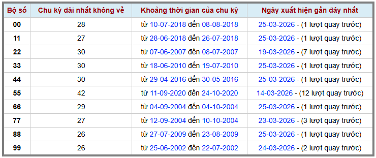 Thống kê kép XSMB 2632026 - Phân tích XSMB Thứ 5 hôm nay 2