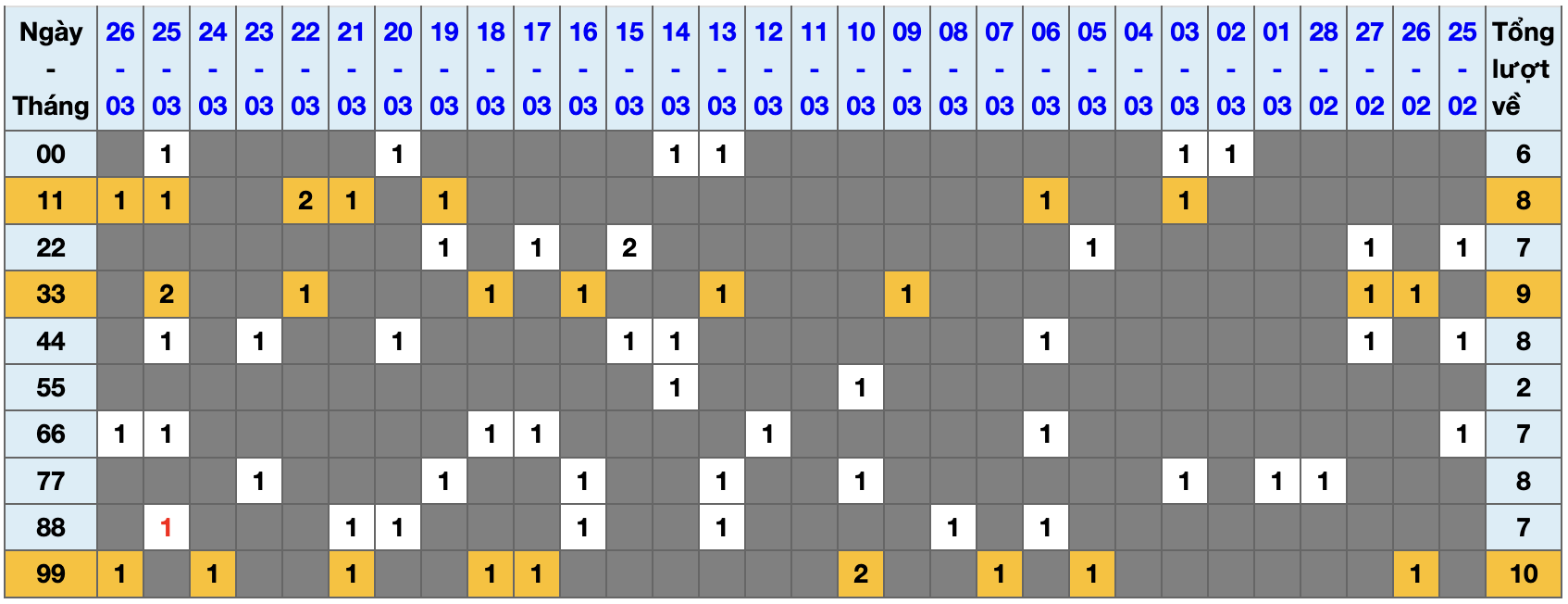 Thống kê kép XSMB 2732026 - Phân tích XSMB Thứ 6 hôm nay 1 Thống kê kép XSMB 2732026 - Phân tích XSMB Thứ 6 hôm nay 1
