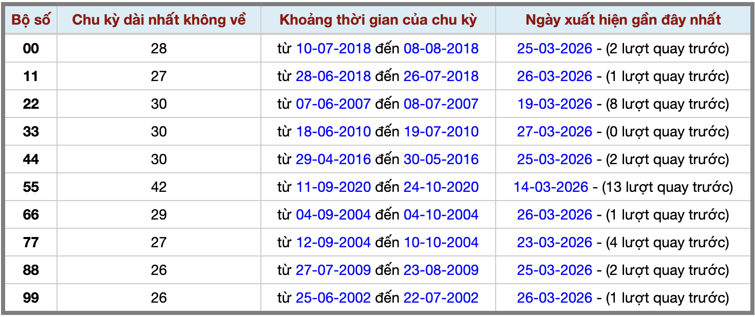 Thống kê kép XSMB 2832026 - Phân tích XSMB Thứ 7 hôm nay 2
