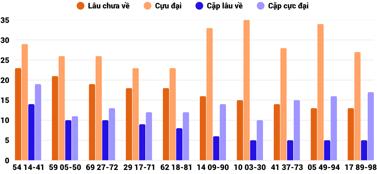 Thong-ke-cap-so-lau-chua-xuat-hien-xsbdi-2-4-2026 Thong-ke-cap-so-lau-chua-xuat-hien-xsbdi-2-4-2026