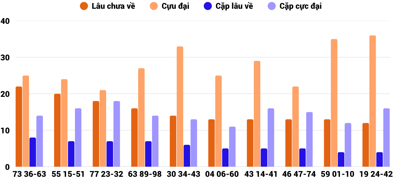 Thống kê XSMT 3132026 - Phân tích Xổ số Miền Trung 31-3 Thứ 3 4