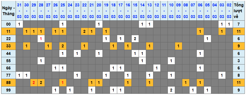 Thống kê kép XSMB 142026 - Phân tích XSMB Thứ 4 hôm nay 1
