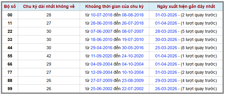 Thống kê kép XSMB 242026 - Phân tích XSMB Thứ 5 hôm nay 2