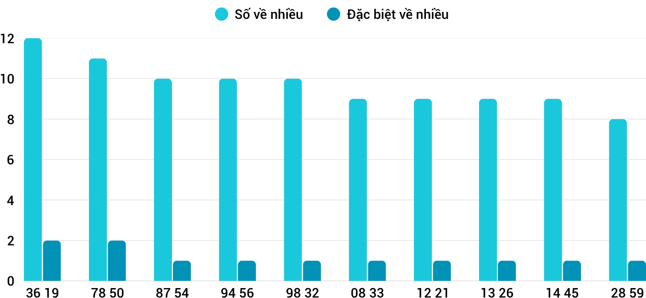 Thong-ke-nhieu-it-xsnt-3-4-2026